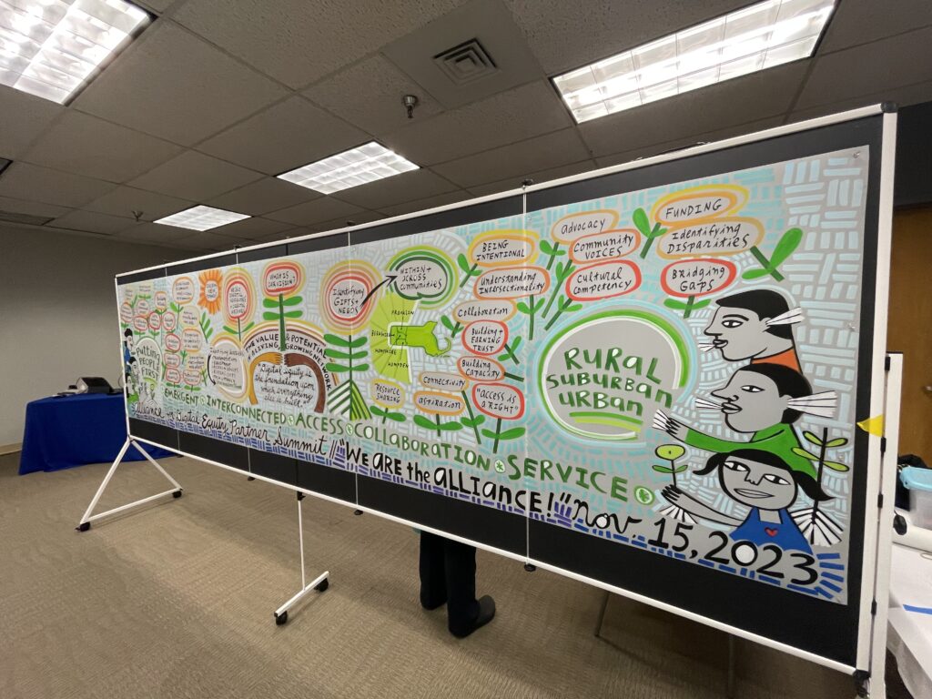 Live scribe diagram of the day's highlights. A live scribe actively listens to participants and summarizes the best themes through visual representation, images, and text.
